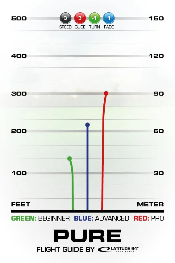 Pure Zero Medium